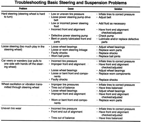 Troubleshooting Guides .